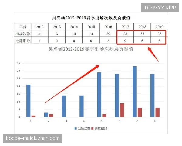 亚马尔除过人外的技术短板与比赛参与度瓶颈：发展空间如何突破？