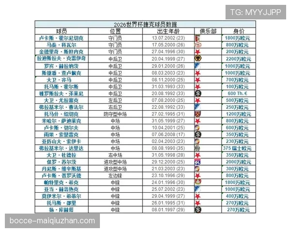 2026世界杯A组完整赛果:6场小组赛结果汇总 2026世界杯A组完整赛果:6场小组赛结果汇总