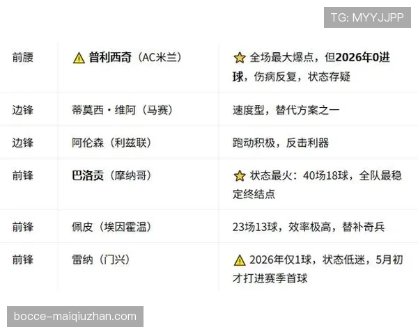 2026世界杯D组第三名:巴拉圭4分进入淘汰赛 2026世界杯D组第三名:巴拉圭4分进入淘汰赛